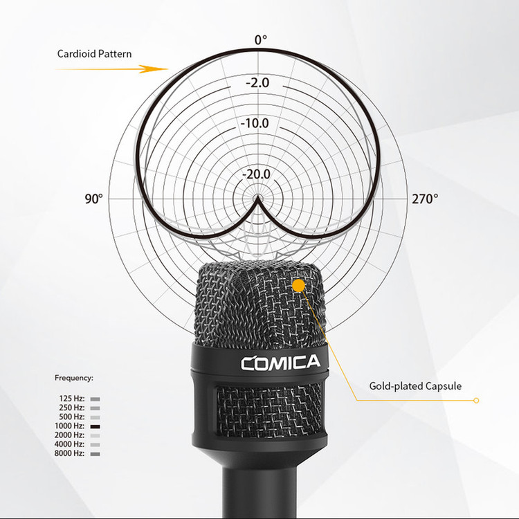 میکروفن کندانسر کامیکا مدل مدل HRM-S
