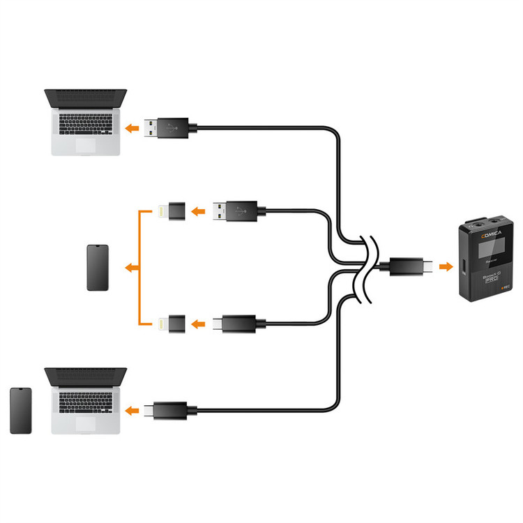 ست میکروفن بی سیم کامیکا مدل BoomXD Pro D2