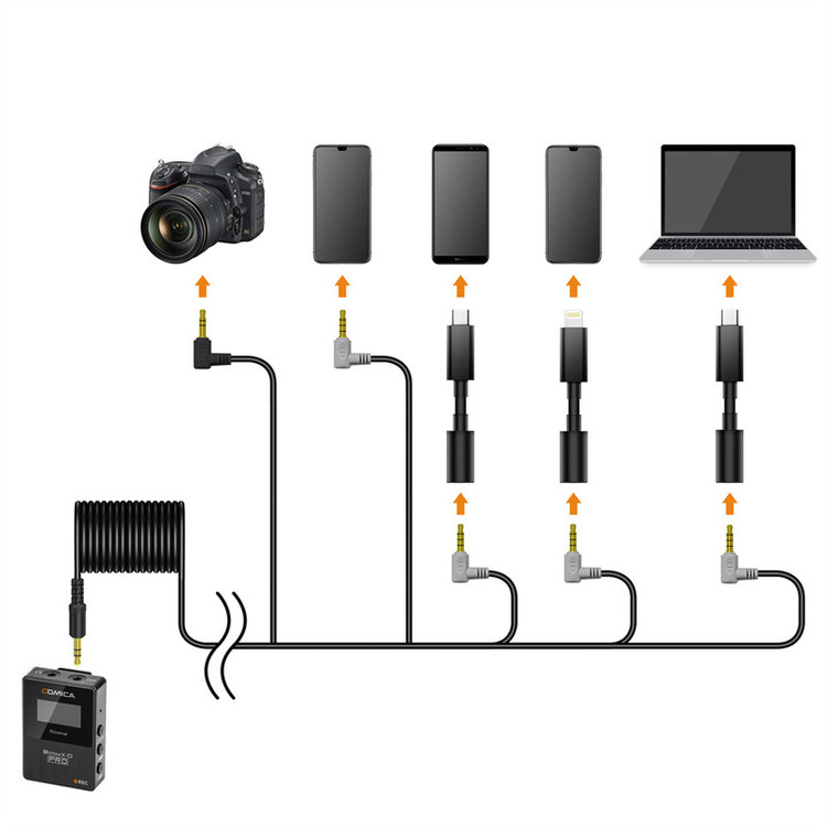 ست میکروفن بی سیم کامیکا مدل BoomXD Pro D2