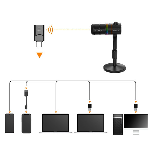 میکروفون استودیویی کامیکا مدل EJOY D10 PRO D COMBO با درگاه های اتصال تایپ سی و xlr
